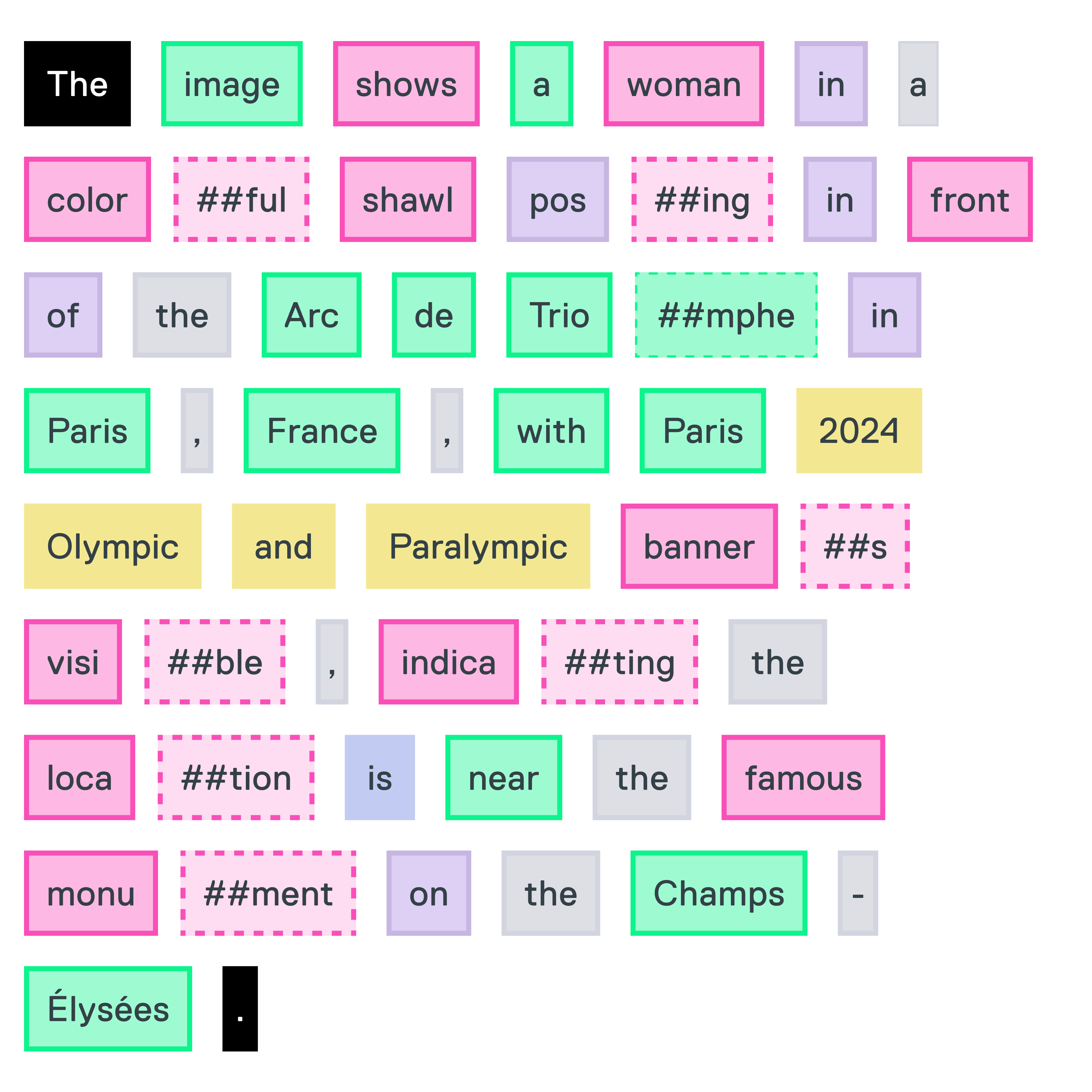 Tokenized Sight Isometric